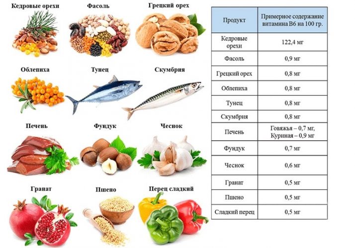 в яких продуктах багато магнію та вітаміну в6