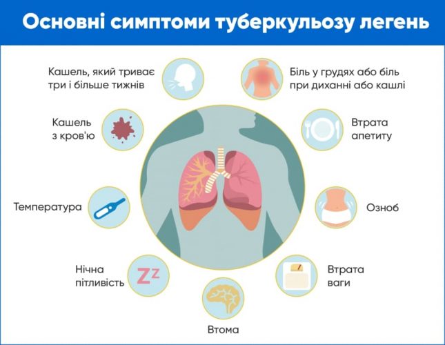 як визначити туберкульоз у домашніх умовах