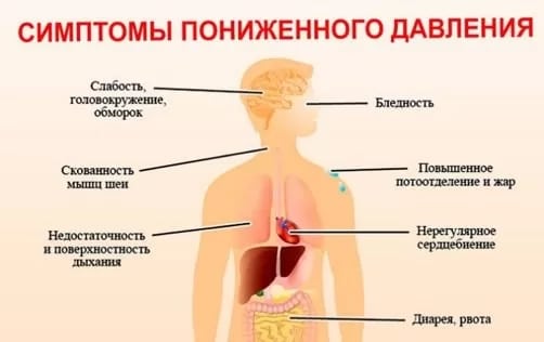 як підняти нижній тиск