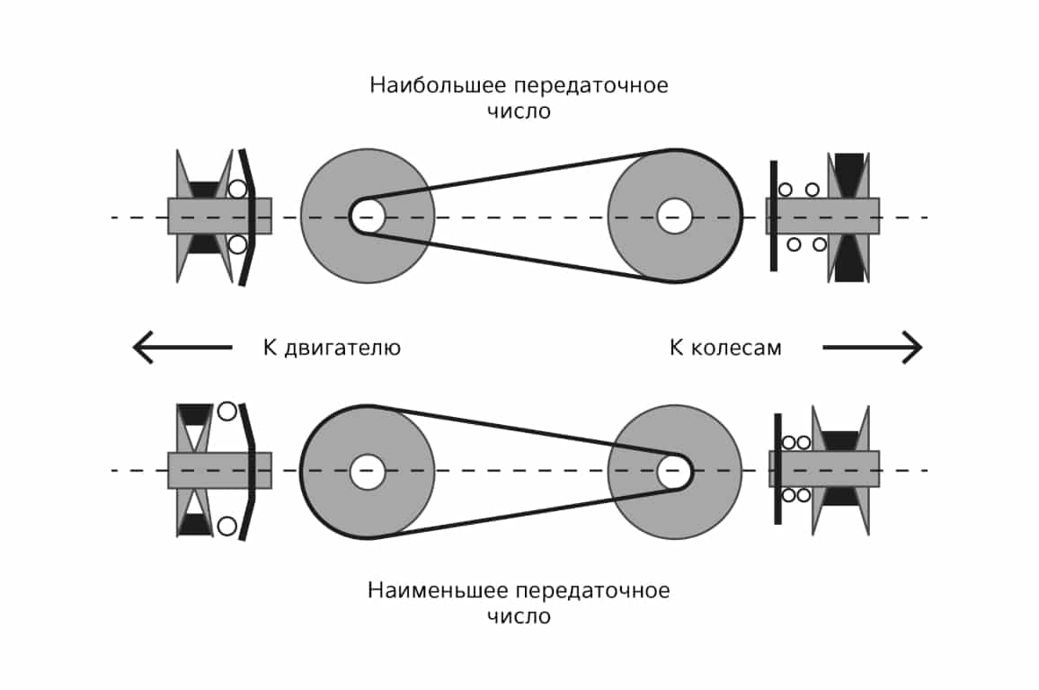 крутний момент