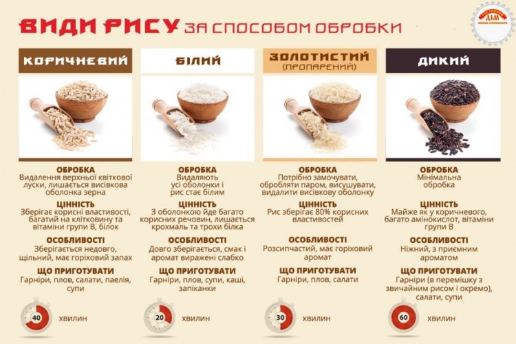 як варити рись