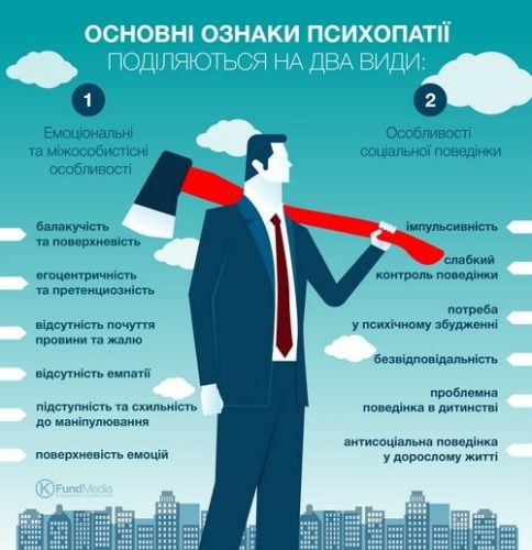 психопат це