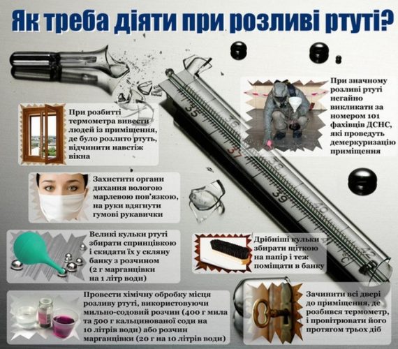 що робити якщо розбився градусник