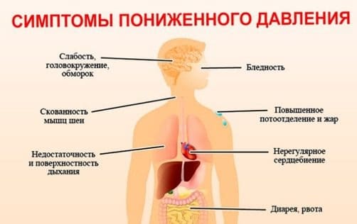 як підняти тиск