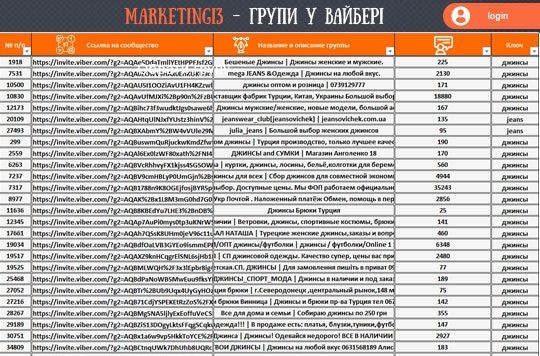 як вступити до групи у вайбері без запрошення