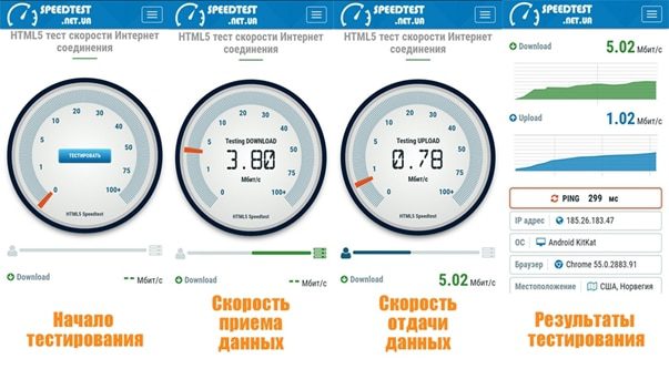 яка швидкість інтернету нормальна