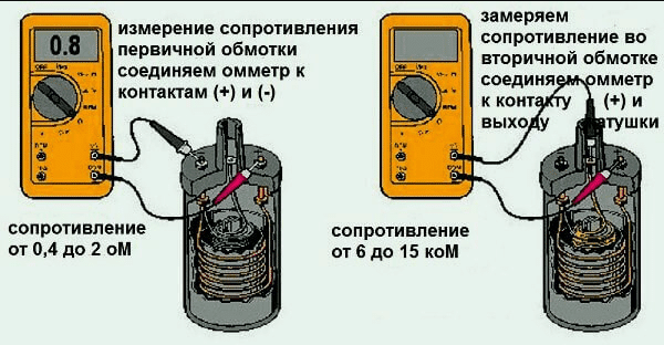 Як перевірити котушку запалювання