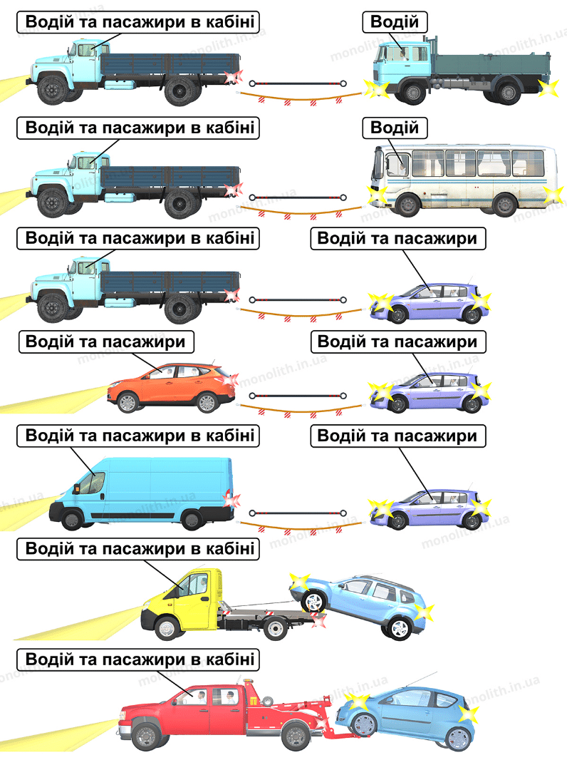 Правила буксирування автомобіля