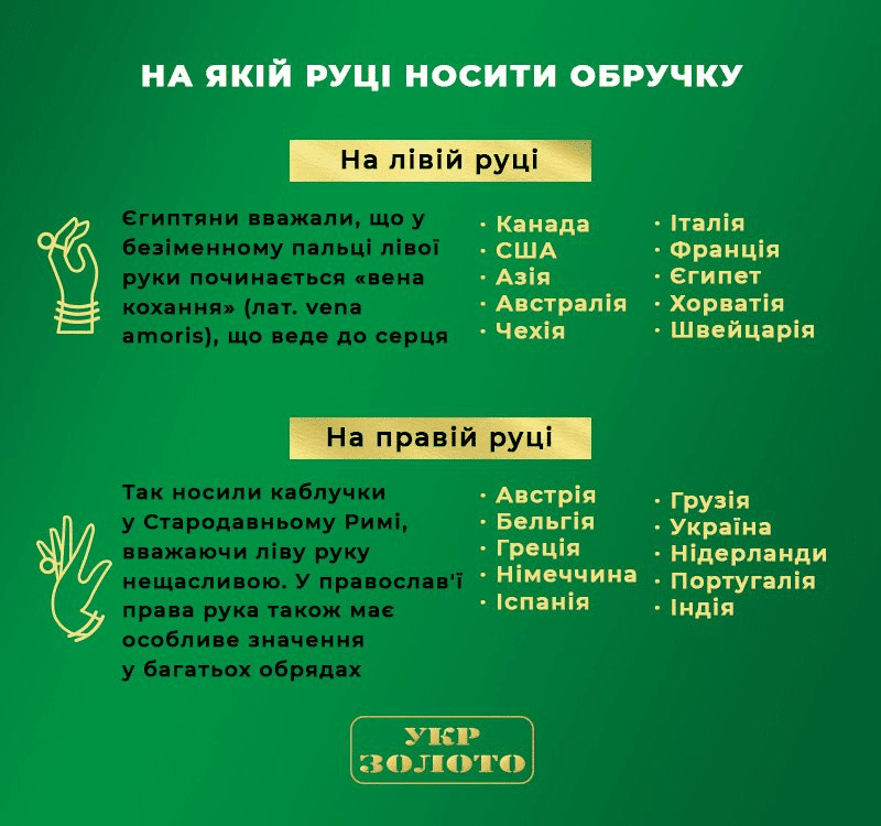 Обручка: на якій руці носити