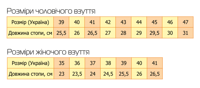 Як виміряти розмір ноги
