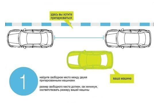Як здавати назад на механіці