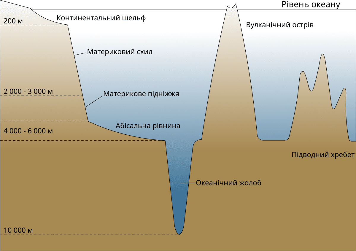 материковий схил це