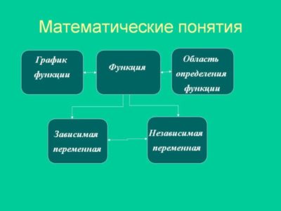 незалежна змінна - це