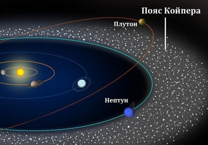 пояс койпера