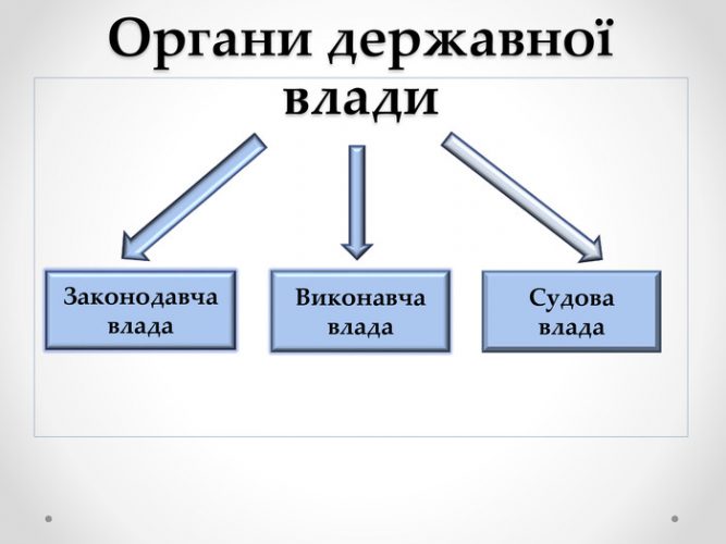який орган влади виконував законодавчі функції
